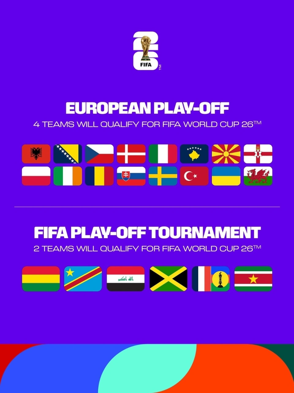 2026世界杯分组:法国挪威同组!荷兰战日本,阿根廷、葡萄牙上上签